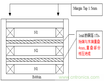 開關電源EMC知識經驗超級總匯!