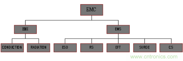開關電源EMC知識經驗超級總匯!