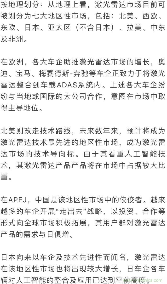 LiDAR技術的過去、現在和未來