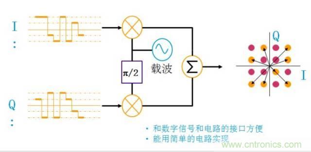 圖文并茂,一文讀懂信號源