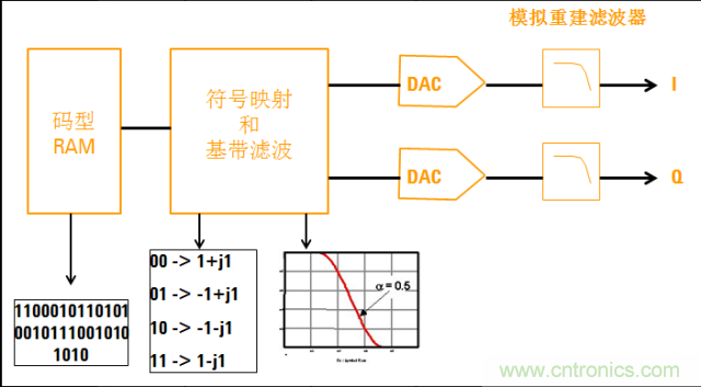 圖文并茂,一文讀懂信號源