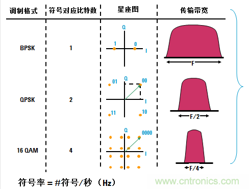 圖文并茂,一文讀懂信號源