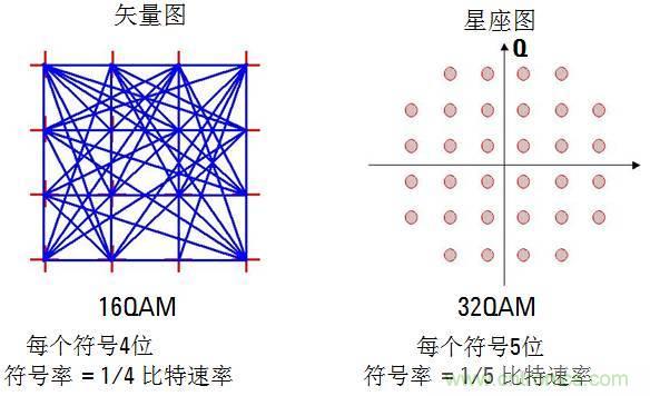 圖文并茂,一文讀懂信號源