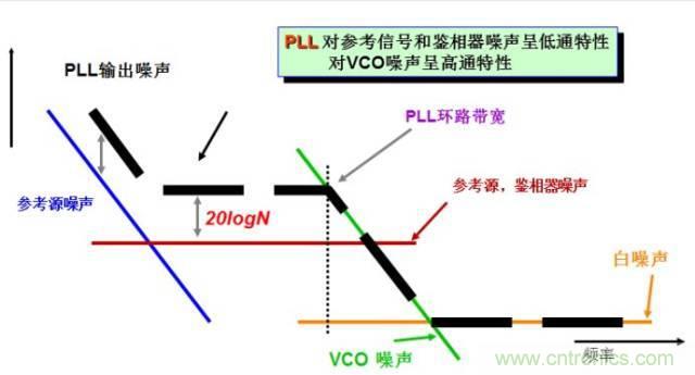 圖文并茂,一文讀懂信號源