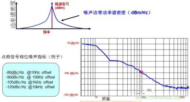圖文并茂,一文讀懂信號源