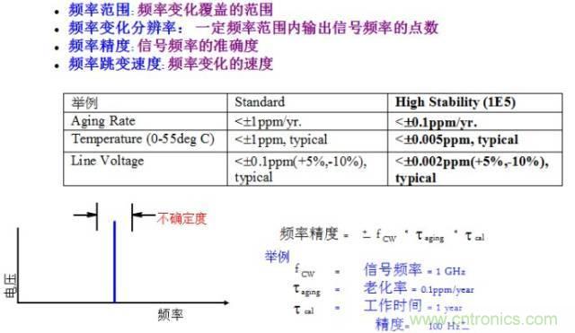 圖文并茂,一文讀懂信號源
