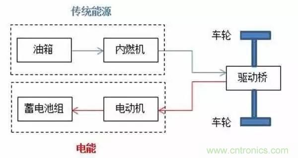 一文搞懂混合動(dòng)力汽車(chē)都是怎么&ldquo;混&rdquo;的