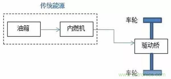 一文搞懂混合動(dòng)力汽車(chē)都是怎么&ldquo;混&rdquo;的