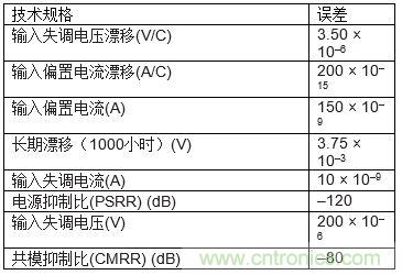 高速模數轉換器精度透視(第三部分)