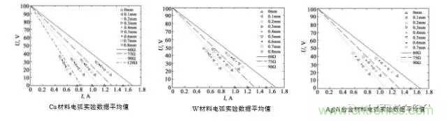 繼電器和接觸器區(qū)別在哪里？