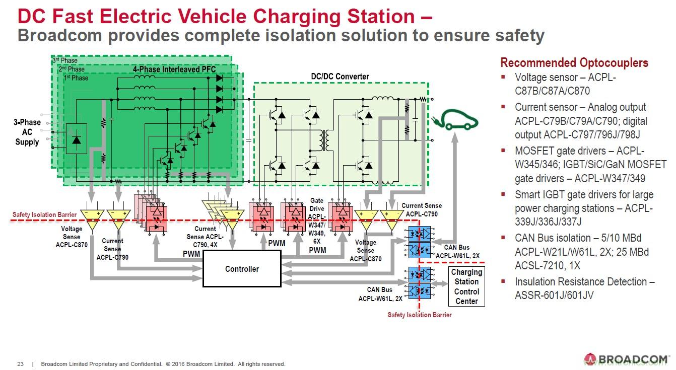 電動汽車和充電樁設計提出哪些新的光耦驅動需求？