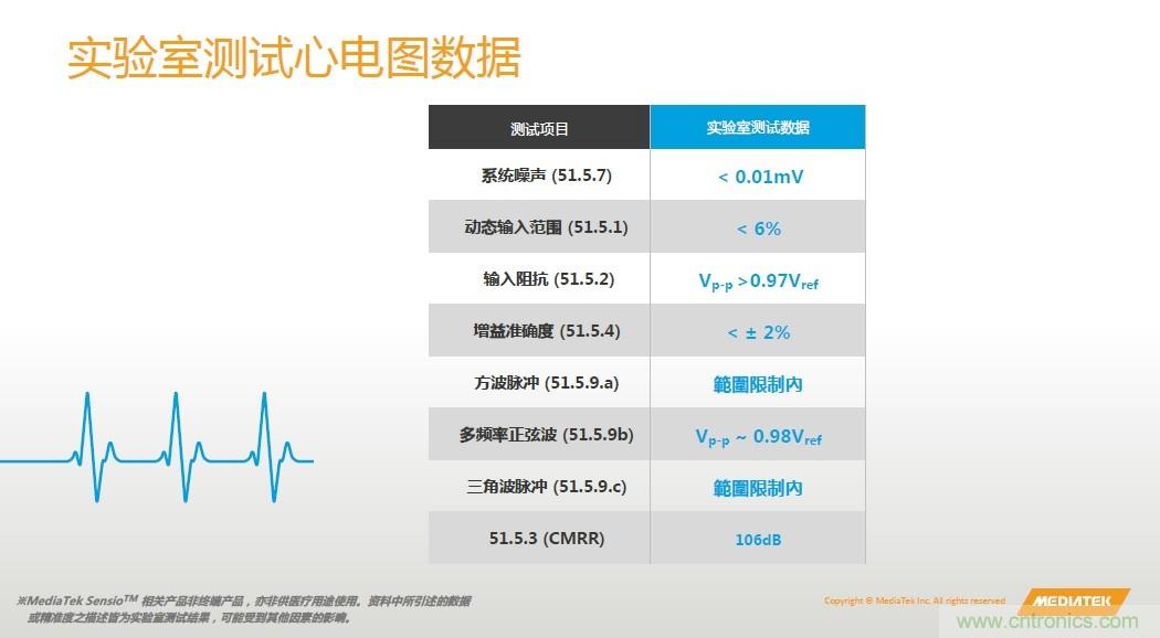 手機都能測心電圖了，看MTK如何在60秒內測量6項生理數據