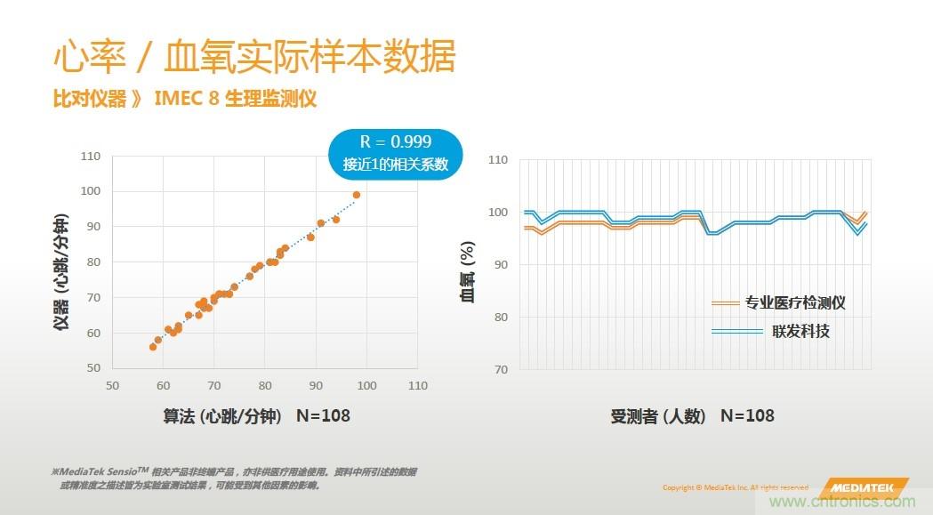 手機都能測心電圖了，看MTK如何在60秒內測量6項生理數據