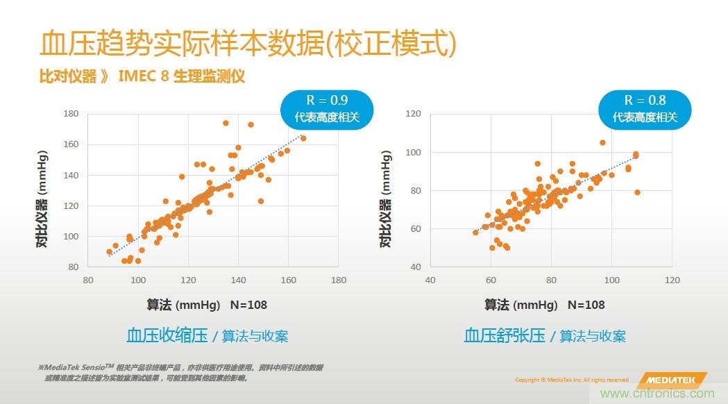 手機都能測心電圖了，看MTK如何在60秒內測量6項生理數據