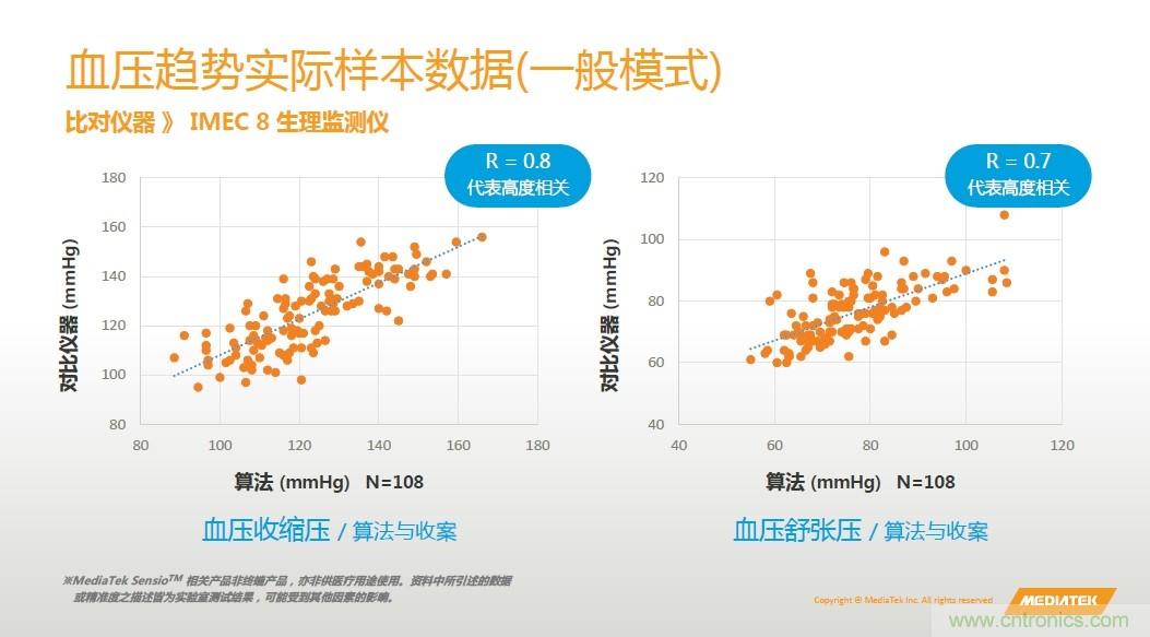 手機都能測心電圖了，看MTK如何在60秒內測量6項生理數據