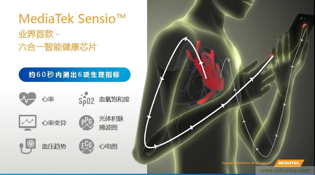 手機都能測心電圖了，看MTK如何在60秒內測量6項生理數據
