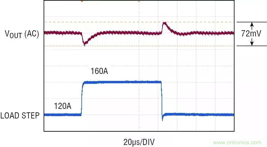 智能IC解決方案，簡化電信和數據通信系統中的電源