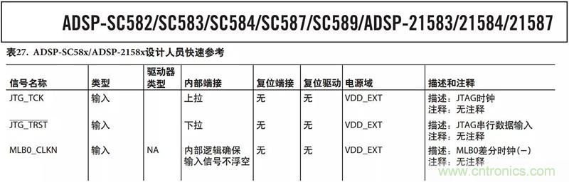 客戶投訴器件功耗太大，&ldquo;元兇&rdquo;原來是它！