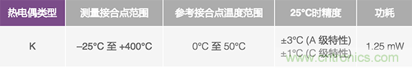兩種簡(jiǎn)單、精確、靈活的熱電偶溫度測(cè)量方法