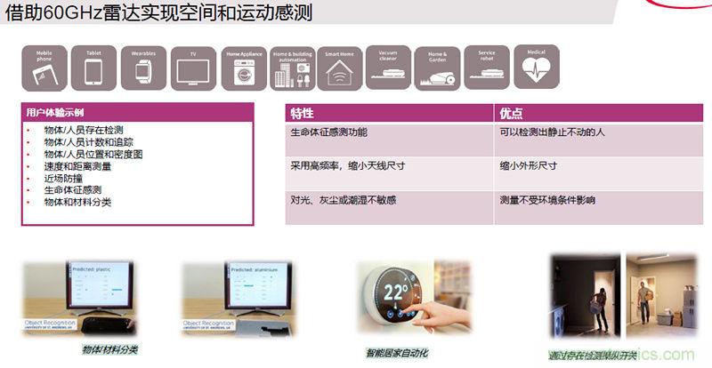 除了汽車,這么多應用都盯上了毫米波雷達!