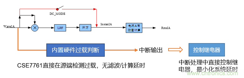芯?？萍纪瞥鋈轮悄苡嬃磕＝M，業界體積最小
