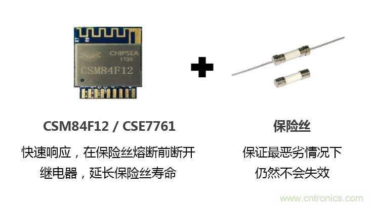 芯?？萍纪瞥鋈轮悄苡嬃磕＝M，業界體積最小