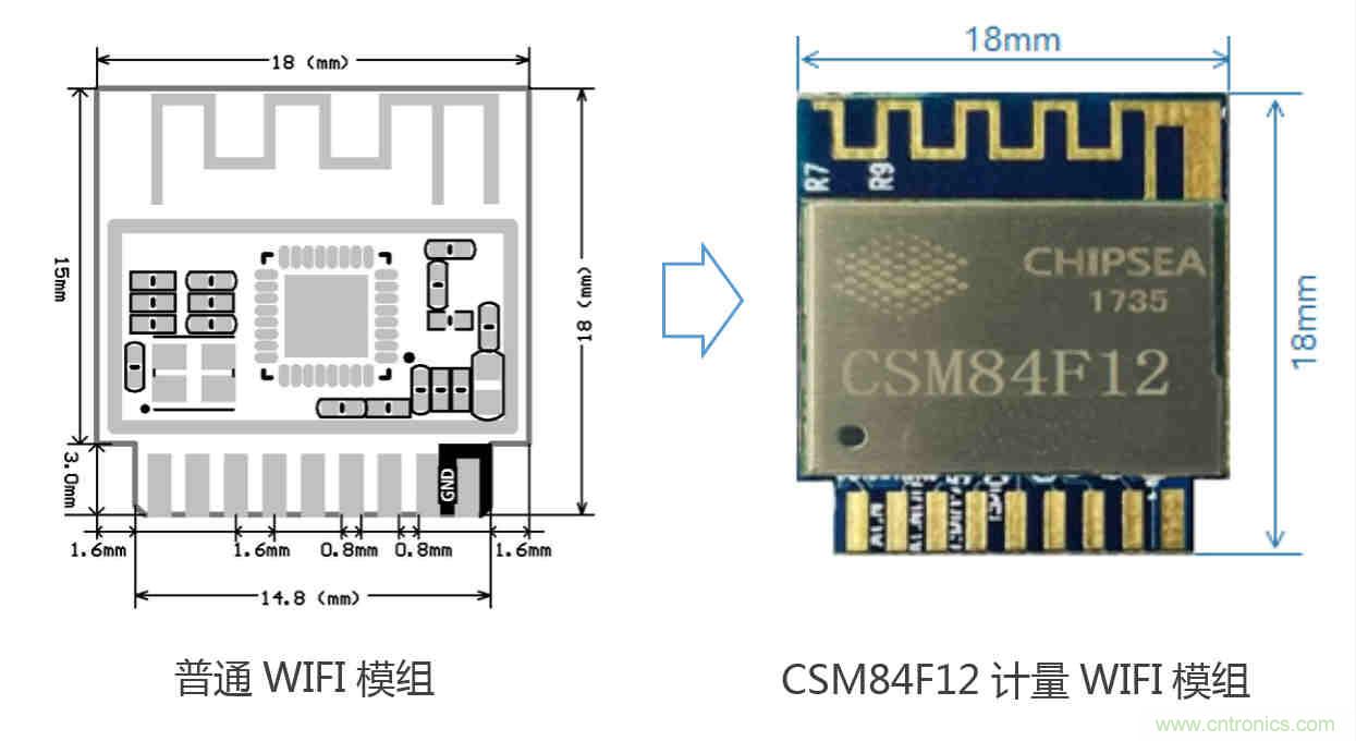 芯?？萍纪瞥鋈轮悄苡嬃磕＝M，業界體積最小