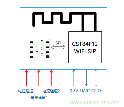 芯?？萍纪瞥鋈轮悄苡嬃磕＝M，業界體積最小