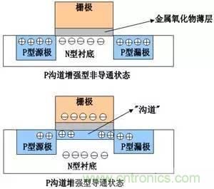 了解MOS管，看這個就夠了！