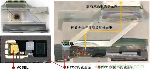 解剖iPhone X 3D感測元件,DPC陶瓷基板前途無限