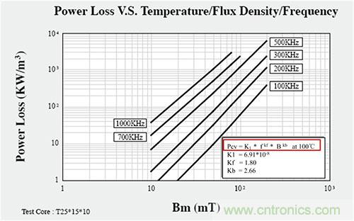 是什么限制了電源小型化？