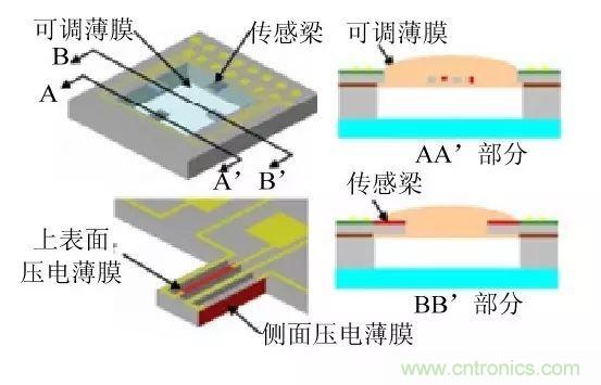 探秘電子皮膚&mdash;&mdash;觸覺傳感器