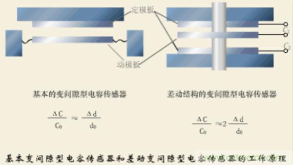 漲知識，電容也可以制造這么多傳感器！