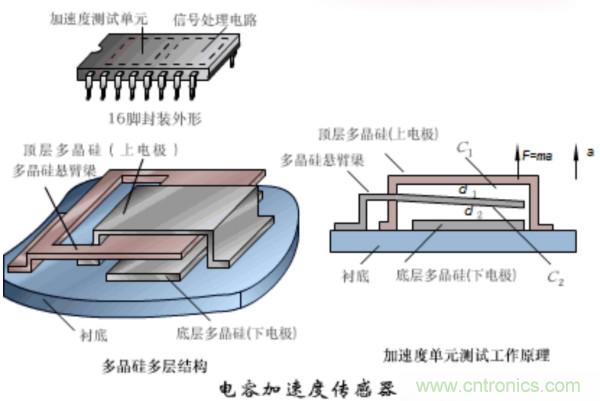 漲知識，電容也可以制造這么多傳感器！