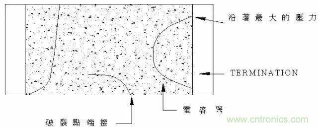 選個(gè)電容而已，有那么難么？
