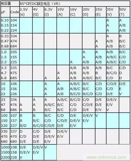 選個(gè)電容而已，有那么難么？