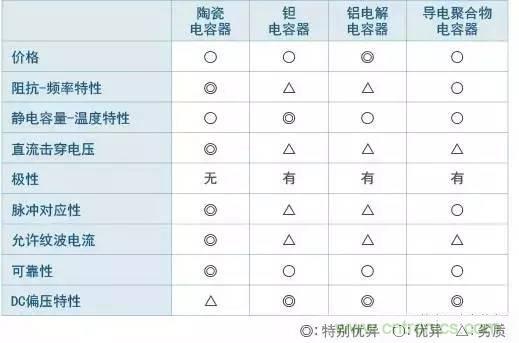 選個(gè)電容而已，有那么難么？