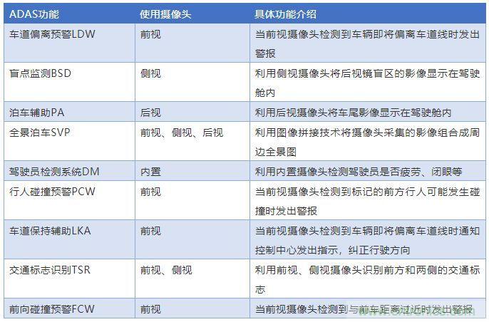 攝像頭、雷達、激光雷達&mdash;&mdash;自動駕駛幾大傳感器系統大揭秘