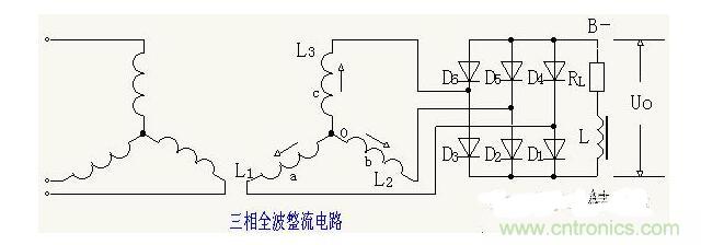 解析單相、三相，半波、整波整流電路