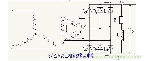 解析單相、三相，半波、整波整流電路