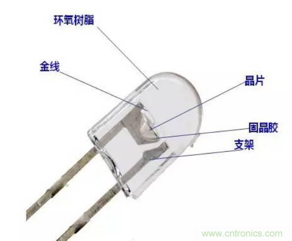 探索發光二極管的秘密