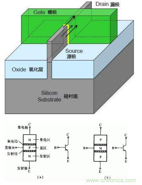 集成電路技術的根本&mdash;&mdash;晶體管的故事