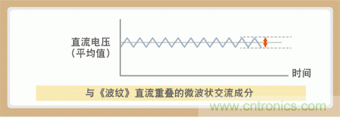 貼片電容選型指南及優缺點(一)