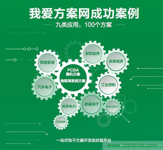 降低物聯(lián)網(wǎng)技術壁壘，我愛方案網(wǎng)推動可購和二次開發(fā)電子方案