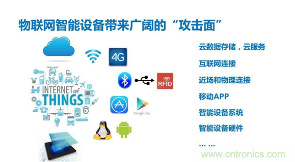 物聯(lián)網(wǎng)時(shí)代來臨，測試測量廠商如何出招？