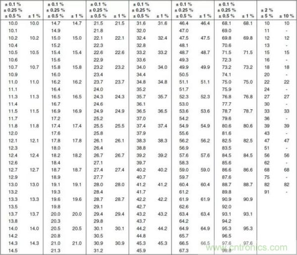 談?wù)勅菀妆还こ處熀雎缘?ldquo;電阻&rdquo;