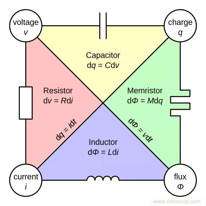 談?wù)勅菀妆还こ處熀雎缘?ldquo;電阻&rdquo;