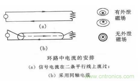 詳解EMC傳導(共模、差模)與輻射(近場、遠場) 知識 詳解EMC傳導(共模、差模)與輻射(近場、遠場) 知識