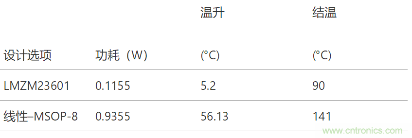 工業(yè)傳感器供電采用開關(guān)穩(wěn)壓器方案真的好嗎？