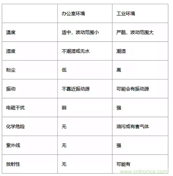 如何從工業通信的角度理解現場總線？